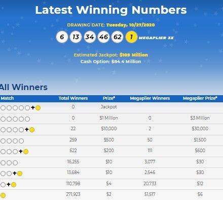 check mega millions numbers today